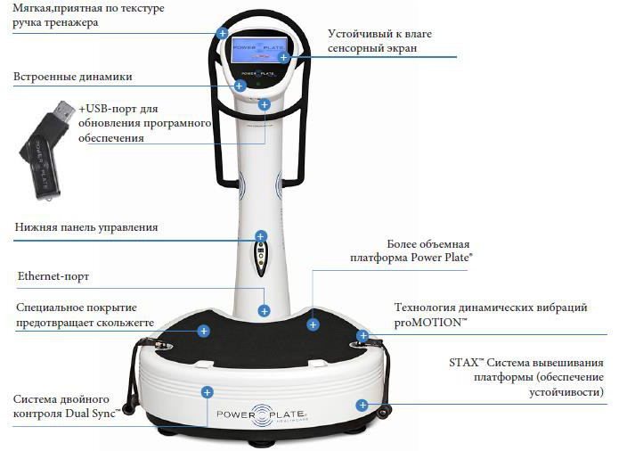 Виброплатформа Power Plate® Рro7™ Healthcare